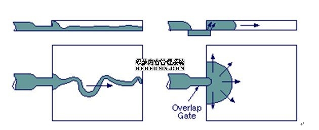 How To Avoid Jetting When Injection Molding